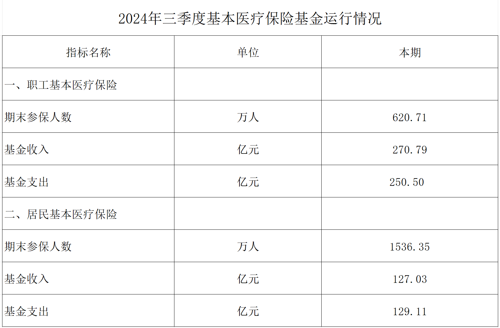 德州扑克游戏