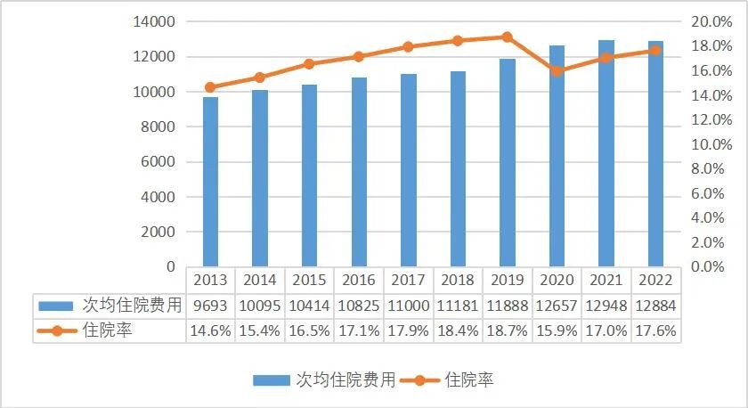 德州扑克游戏