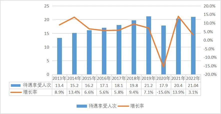 德州扑克游戏