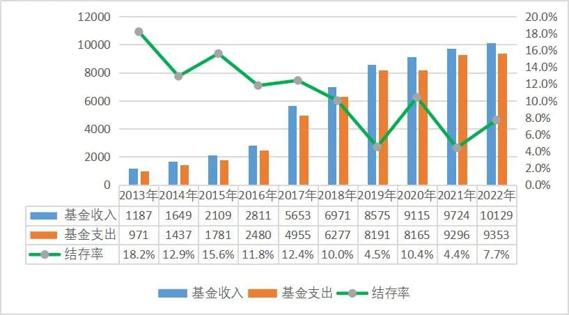 德州扑克游戏